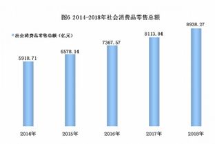 2018年發(fā)展統(tǒng)計(jì)公報(bào) 陜西省郵電業(yè)務(wù)量大幅增長(zhǎng),國(guó)內(nèi)貿(mào)易 旅游及保險(xiǎn)等市場(chǎng)平穩(wěn)發(fā)展
